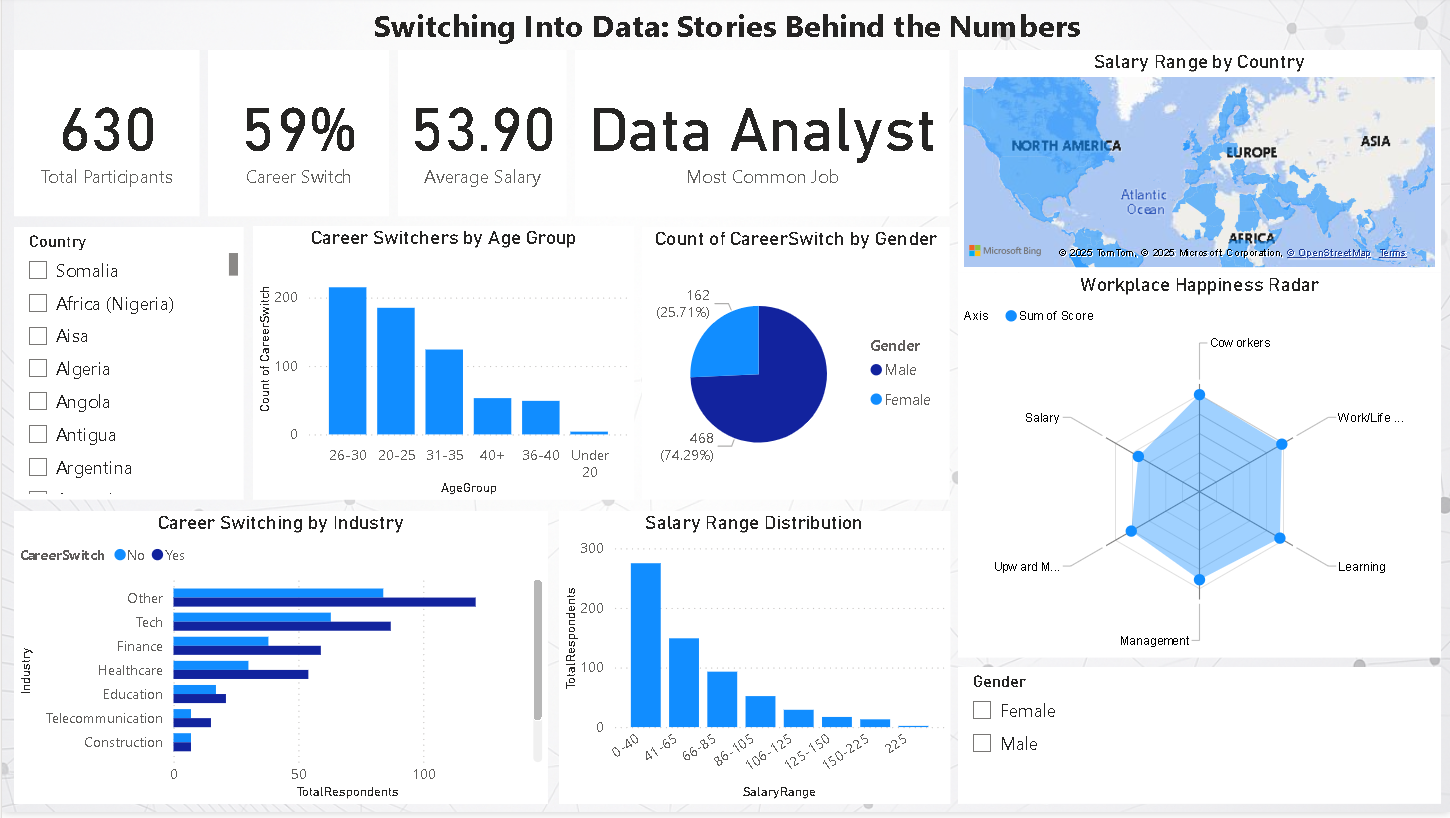 Dashboard Preview